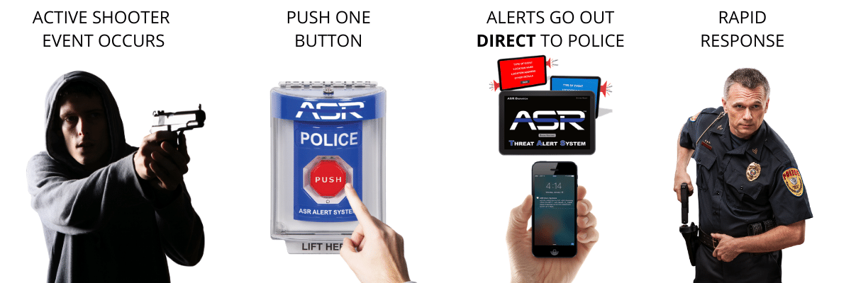 Active Shooter Events and Foreseeable Risk