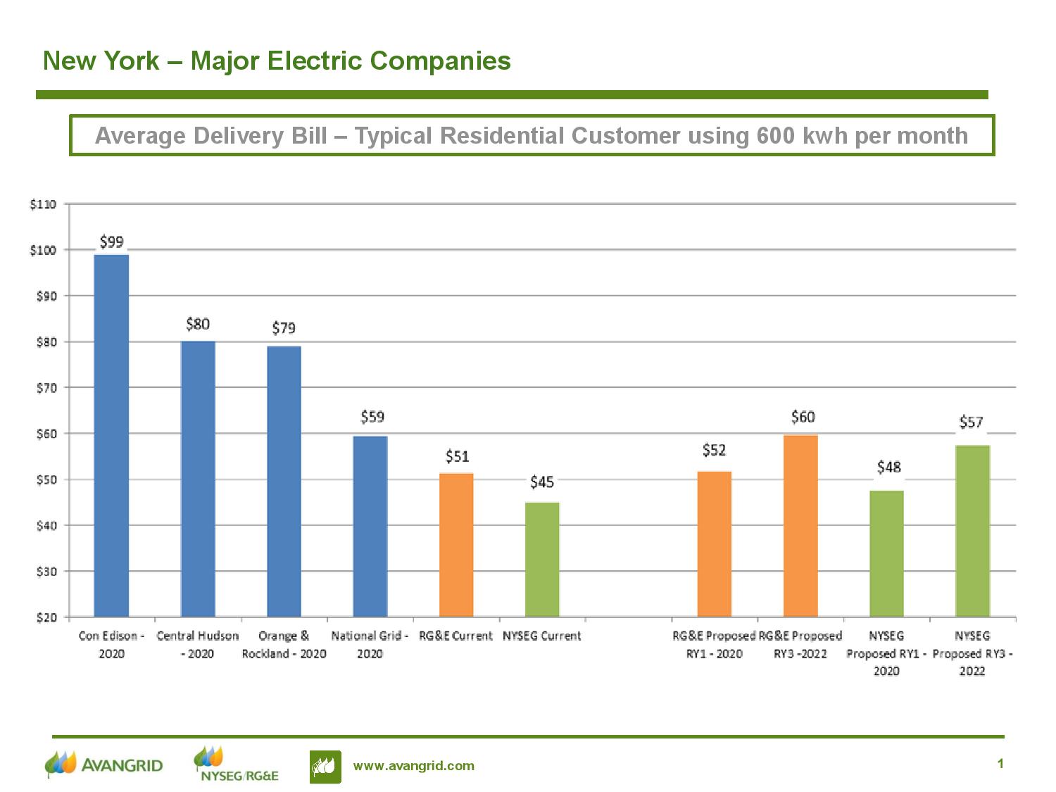 NYSEG and RG&E File Rate Case Settlement with NY Public Service Commission