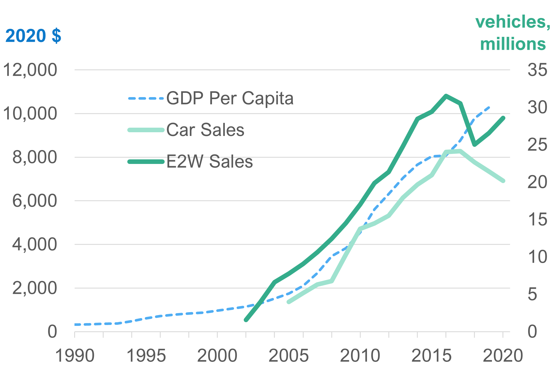 the-challenges-of-the-world-s-largest-electric-vehicle-market