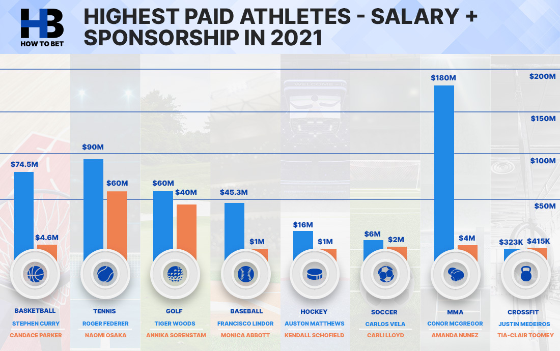 revealed-true-gender-pay-gap-in-sport