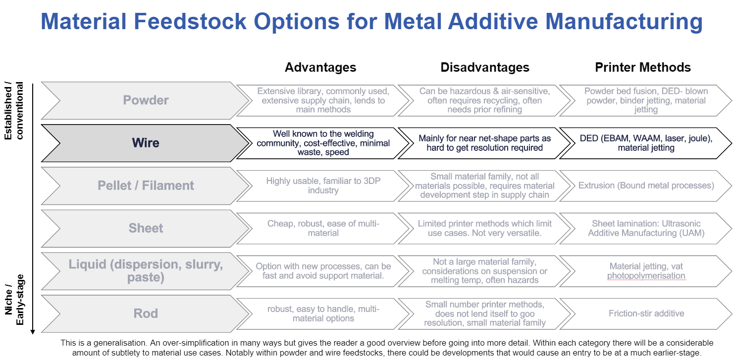 Metal Manufacturing, Feedstock